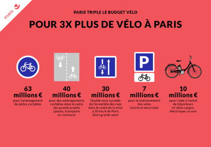 La ventilation prévisionnelle des 150M€ du Plan Vélo.